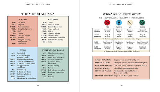 Introduction to Tarot Book